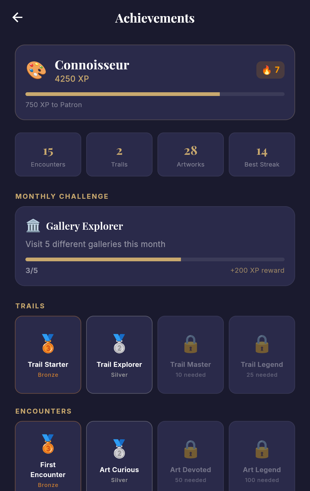 Collector Gamification achievements
