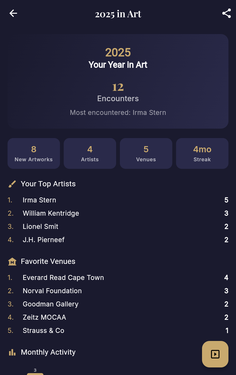 Year in Art retrospective